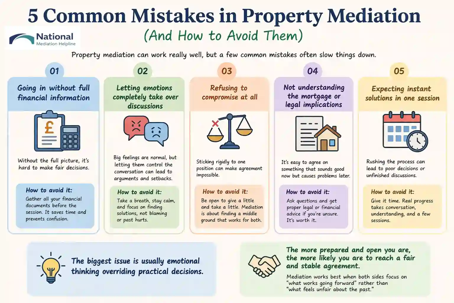 5 Common Mistakes in Property Mediation (And How to Avoid Them) Salford