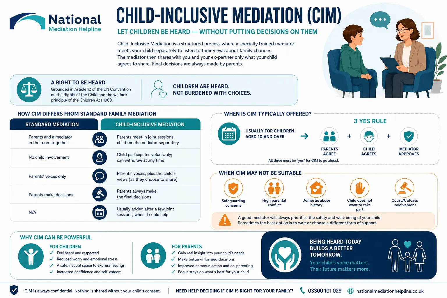 Child inclusive mediation Salford UK ,a complete guide