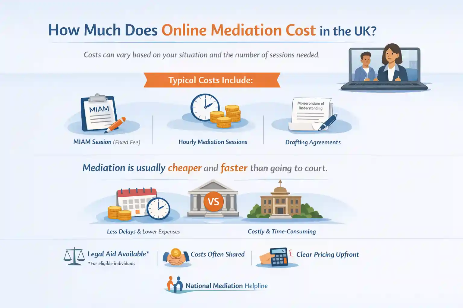 How Much Does Online Mediation Cost in the UK Salford?