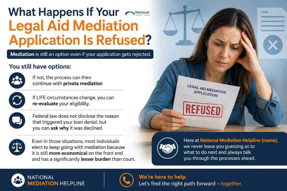 What Happens If Your Legal Aid Mediation Application Is Refused Salford?