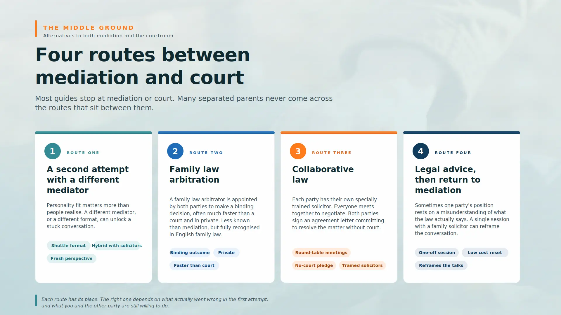 Child Arrangements Mediation Failed What Next Salford : Four PRACTICAL Routes You can take
