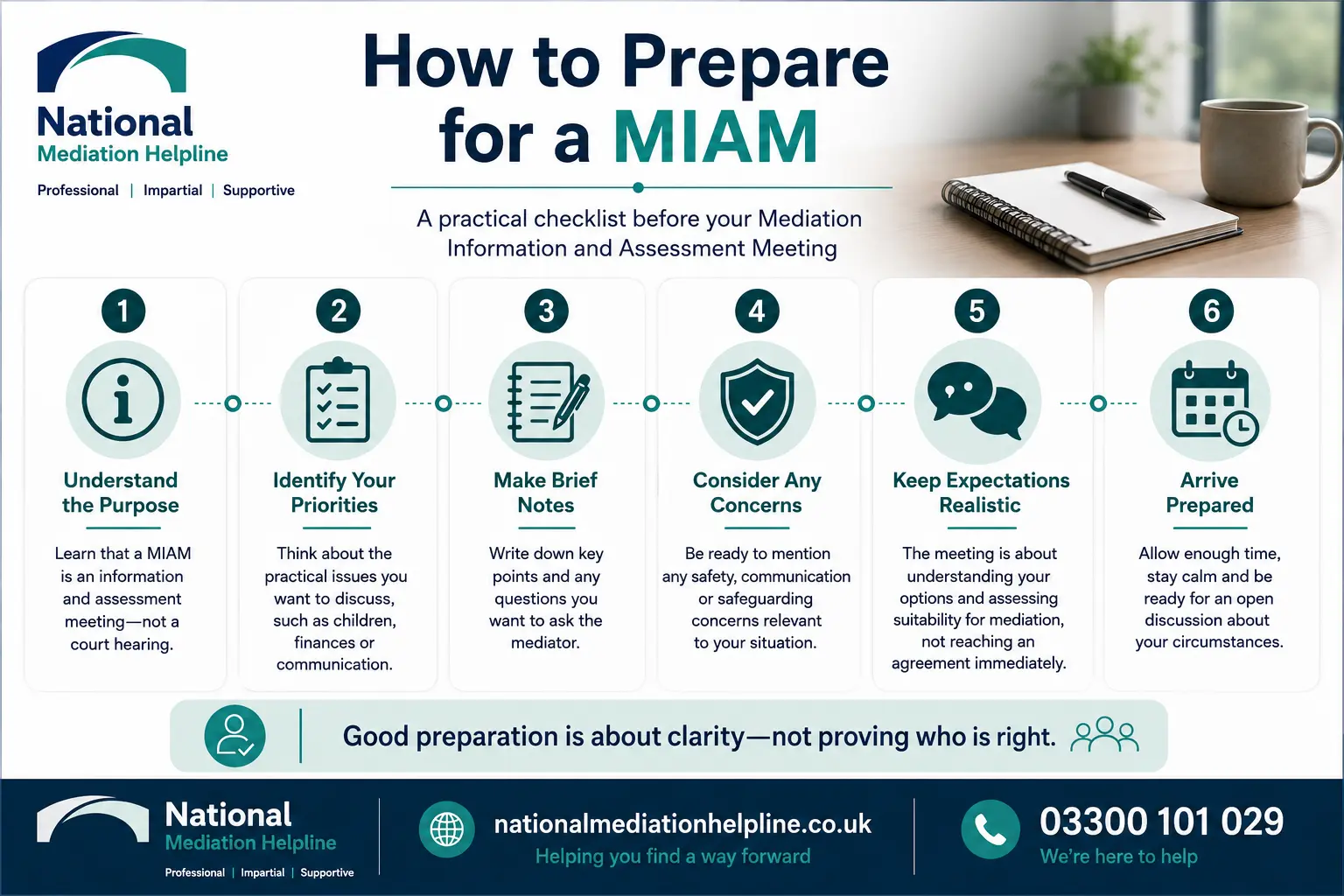 How to prepare for a miam in Salford How to prepare for a miam infographics , explaining How to prepare for a miam in Salford:  Understand how to prepare for a miam in 6 Steps