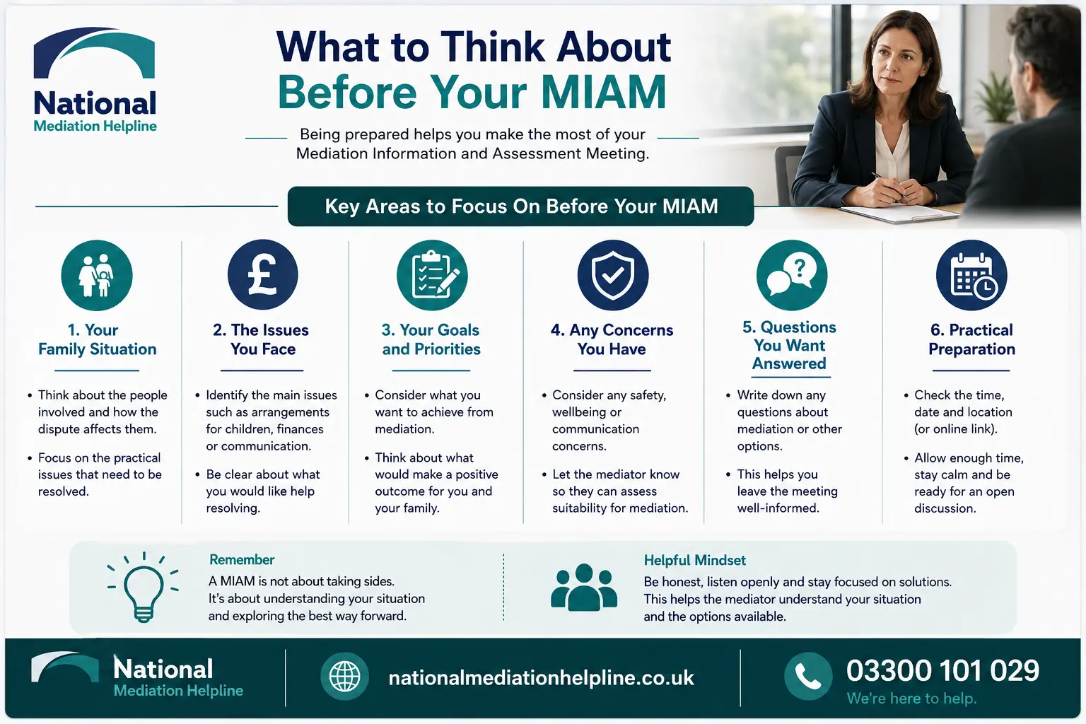 How to prepare for a miam in Salford What to think before miam